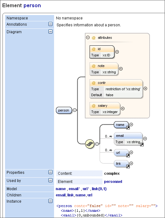 Xml schema example pdf